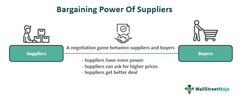 burberry power of suppliers